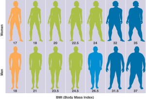 BMI7